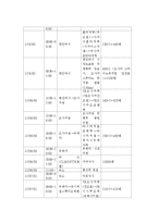 [관광과 문화] 일본 여행계획 보고서-4