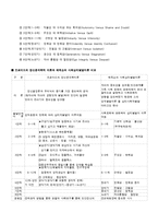 [인간행동과사회환경] 프로이드의 정신분석학적 성격이론과 에릭슨의 심리사회학적 성격이론을 비교 분석-5
