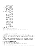 [가족복지론] 현대가족의 변화와 특징-5