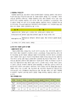 사회복지정책 - 다문화정책의 실태와 현황, 문제점 및 향후 개선방안-1