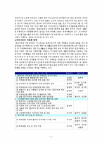 사회복지정책 - 다문화정책의 실태와 현황, 문제점 및 향후 개선방안-4