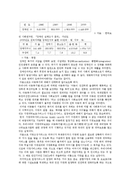 [사회복지 영화감상문] 아이엠샘을 보고-4