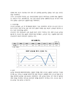해외지역 연구론 - 브라질에 대해서-9