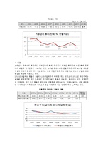 해외지역 연구론 - 브라질에 대해서-10