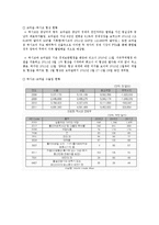 해외지역 연구론 - 브라질에 대해서-13