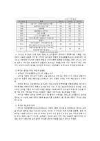 해외지역 연구론 - 브라질에 대해서-14