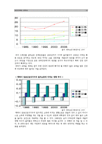 [가족복지론] 빈곤가족에 대하여-13