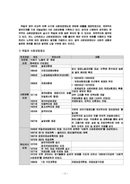 [사회복지개론] 독일 사회보장제도의 비교 고찰-3