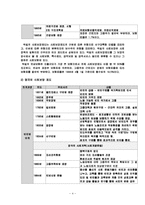 [사회복지개론] 독일 사회보장제도의 비교 고찰-4