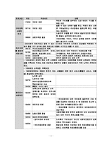 [사회복지개론] 독일 사회보장제도의 비교 고찰-6