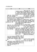 [사회복지개론] 독일 사회보장제도의 비교 고찰-9