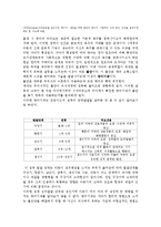 아동발달론 - 프로이드 이론 탐구-3