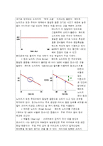 소리의 세계 [음원의 종류와 특성] -3