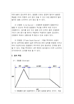 소리의 세계 [음원의 종류와 특성] -5
