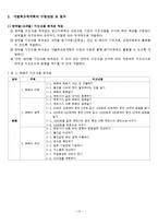 [특수아동교육] 수학영역 개별화교육계획의 이론과 실제-10