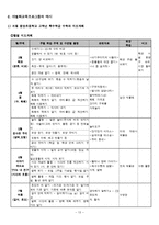 [특수아동교육] 수학영역 개별화교육계획의 이론과 실제-13