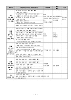 [특수아동교육] 수학영역 개별화교육계획의 이론과 실제-14