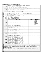 [특수아동교육] 수학영역 개별화교육계획의 이론과 실제-17
