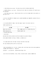 [정신건강론] 정신보건법과 실천윤리에 대해서-9