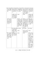 사회복지법제- 사회보장기본법에 대하여 주요내용과 자신의 의견-12