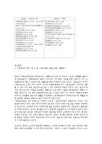 사회복지법제- 사회보장기본법에 대하여 주요내용과 자신의 의견-16