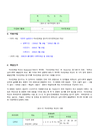 자원봉사활동이 자아정체감에 미치는 영향-10