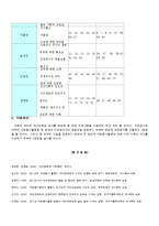 자원봉사활동이 자아정체감에 미치는 영향-11