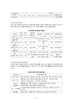 [청소년복지론] 시설보호 청소년에 대해서-7