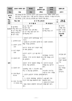 [학습지도안] 운동의 과학적 원리 - 이론-12