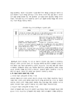[아동발달] 피아제와 비고츠키의 인지발달 이론을 비교하여 설명한 후 공통점과 차이점 및 시사점과 한계점을 분석하여 설명-4