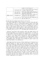 사회복지법제 - 사회복지법의 발달과정 및 근대법의 3대 원칙과 현대법의 3대 원칙 비교-2