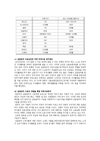 [사회복지행정론] 사회복지와 관련해서 부작용 사례 및 원인, 제도 개선방안 - 복지남용사례, 부정 수급 사례를 중심으로-8