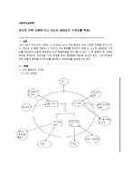 사회복지실천론 - 자신의 가족 사정하기[나 자신의 생태도와 가계도를 작성]-1