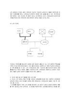 사회복지실천론 - 자신의 가족 사정하기[나 자신의 생태도와 가계도를 작성]-2