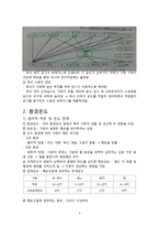 축산과 기상환경-2