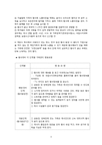 축산과 기상환경-9