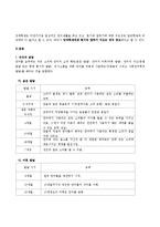 [언어지도] 초등 특수 국어교육론 - 말하기 듣기-2