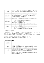[언어지도] 초등 특수 국어교육론 - 말하기 듣기-3