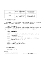 [언어지도] 초등 특수 국어교육론 - 말하기 듣기-5