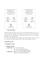 [언어지도] 초등 특수 국어교육론 - 말하기 듣기-6