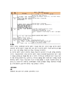 [언어지도] 초등 특수 국어교육론 - 말하기 듣기-11