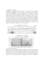 다문화가정 아동복지-2
