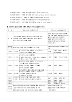 프로이드의 정신분석학적 성격이론과 에릭슨의 심리사회학적 성격이론을 비교 분석-5