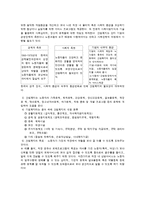[산업복지론] 산업복지의 고찰-2