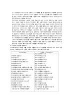 [산업복지론] 산업복지의 고찰-9