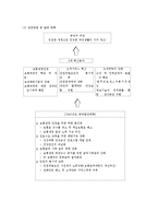 [산업복지론] 산업복지의 고찰-13