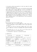 [노인복지] 노인 장기요양 보험제도에 대해서-2