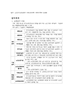 [노인복지] 노인 장기요양 보험제도에 대해서-3