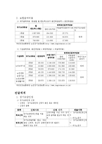 [노인복지] 노인 장기요양 보험제도에 대해서-4