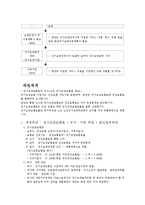 [노인복지] 노인 장기요양 보험제도에 대해서-6